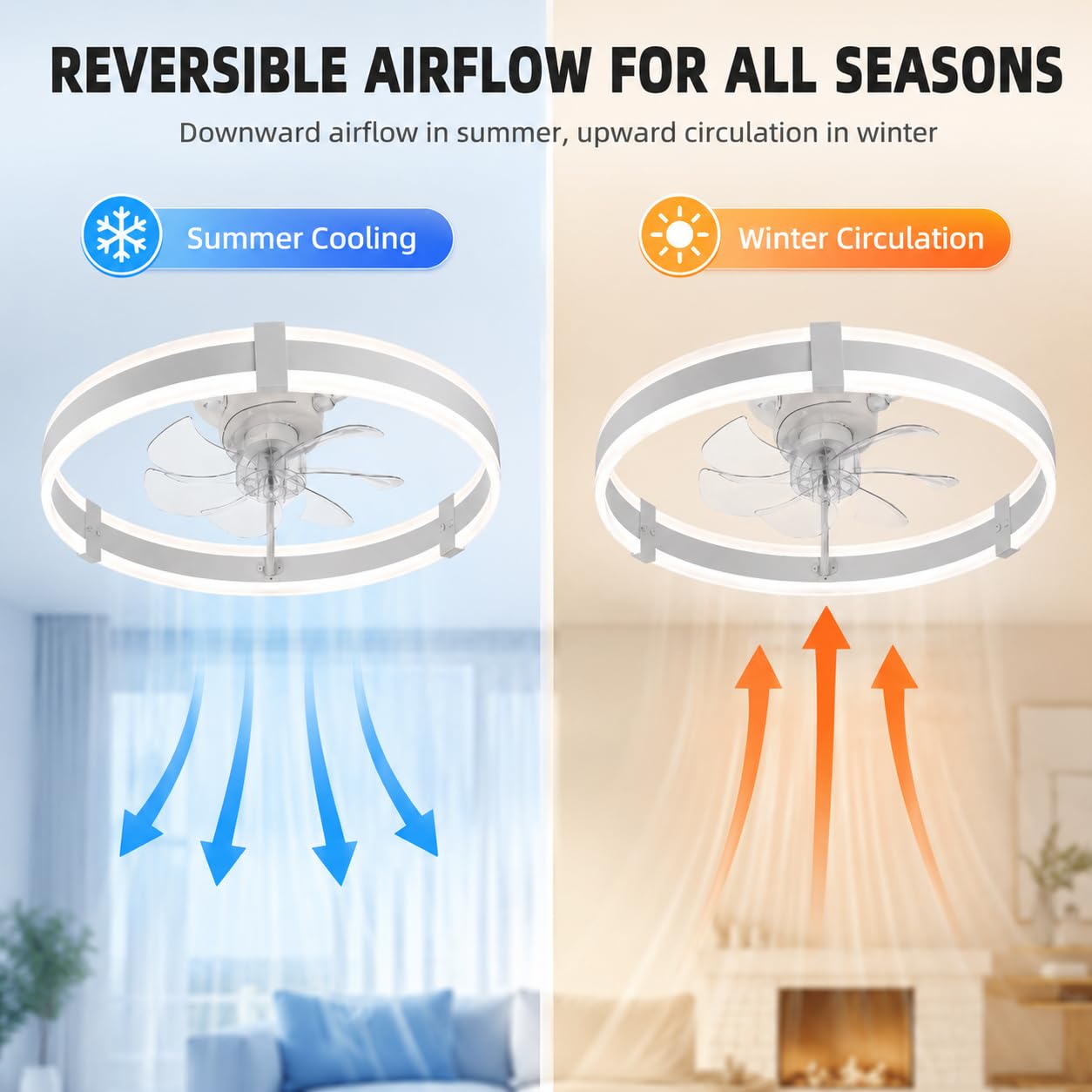 พัดลมเพดานขนาด 20 นิ้ว พร้อมไฟ - Ceiling Fan Low Profile Flush Mount บทวิจารณ์และราคา