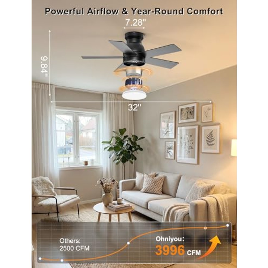 พัดลมเพดานพร้อมไฟ, พัดลมเพดานแ - Ceiling Fan Low Profile Flush Mount บทวิจารณ์และราคา