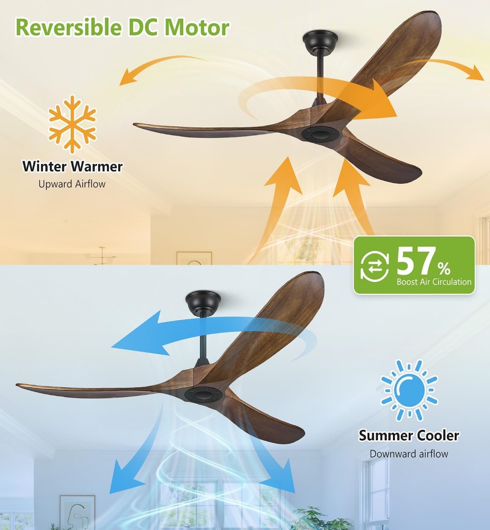 พัดลมเพดานไม้ขนาดใหญ่ 52/60 นิ - Ceiling Fan 60 Inch Industrial บทวิจารณ์และราคา
