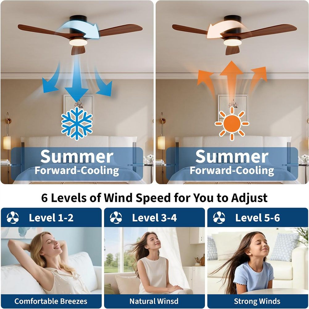พัดลมเพดานขนาด 52 นิ้วพร้อมไฟแ - Ceiling Fan Low Profile Flush Mount บทวิจารณ์และราคา