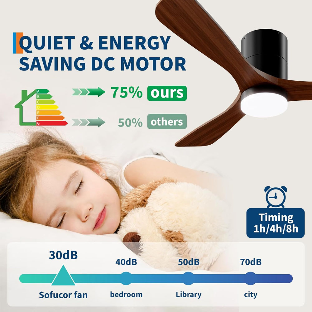 พัดลมเพดานขนาด 52 นิ้วพร้อมไฟแ - Ceiling Fan Low Profile Flush Mount บทวิจารณ์และราคา