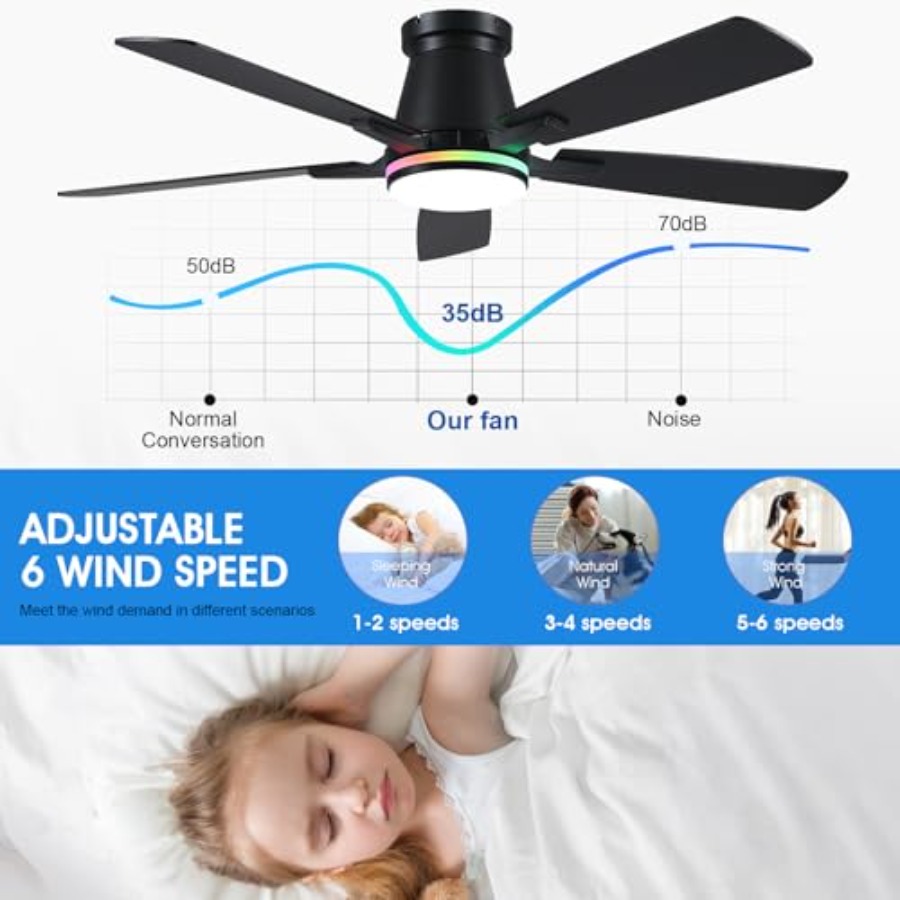 พัดลมเพดานสำหรับห้องนอนและระเบ - Ceiling Fan Low Profile Flush Mount บทวิจารณ์และราคา