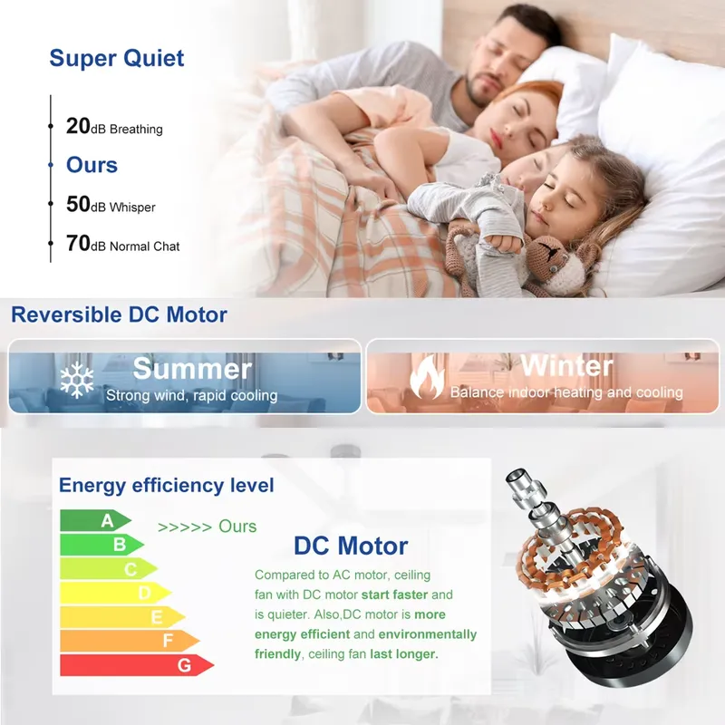พัดลมเพดานสีดำด้านขนาด 60 นิ้ว - Ceiling Fan 60 Inch Industrial บทวิจารณ์และราคา