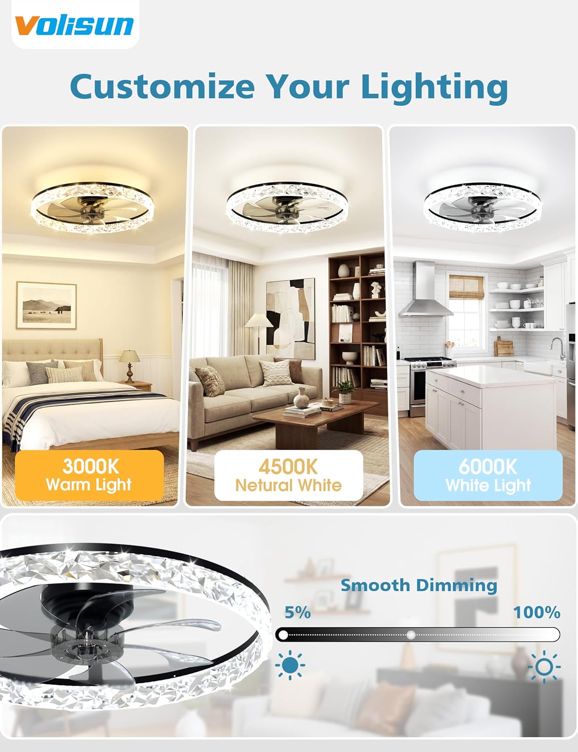 พัดลมเพดานดีไซน์ทันสมัย ขนาด 2 - Ceiling Fan Low Profile Flush Mount บทวิจารณ์และราคา