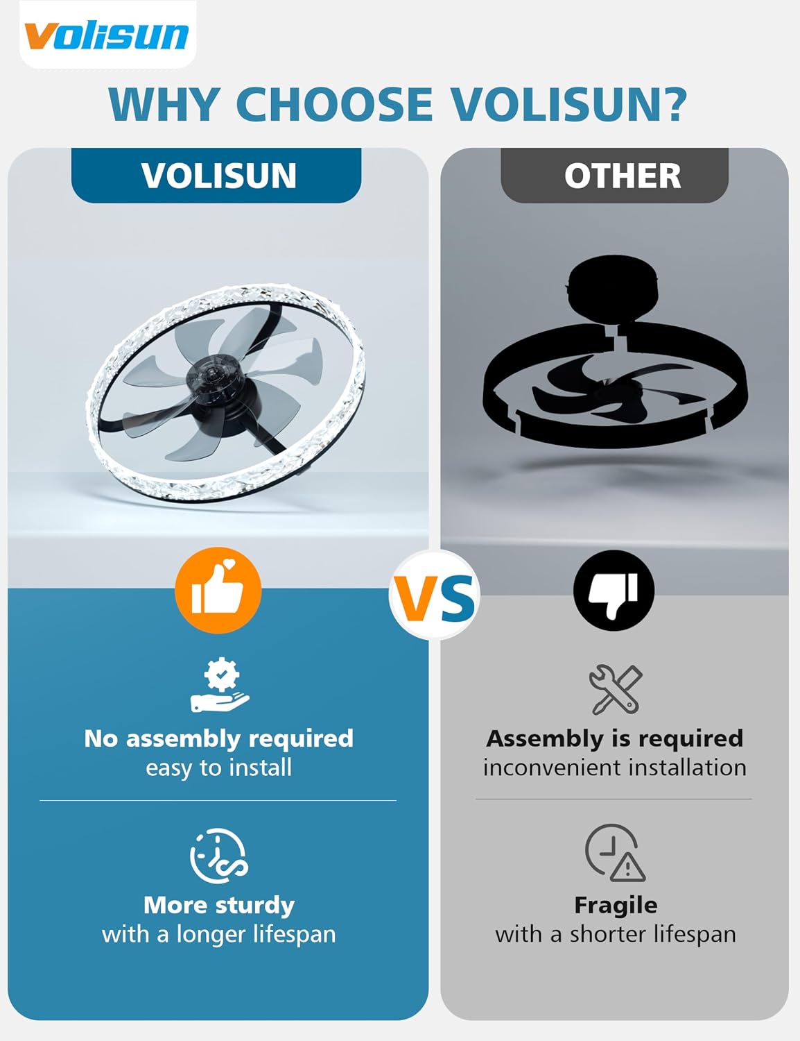 พัดลมเพดานดีไซน์ทันสมัย ขนาด 2 - Ceiling Fan Low Profile Flush Mount บทวิจารณ์และราคา
