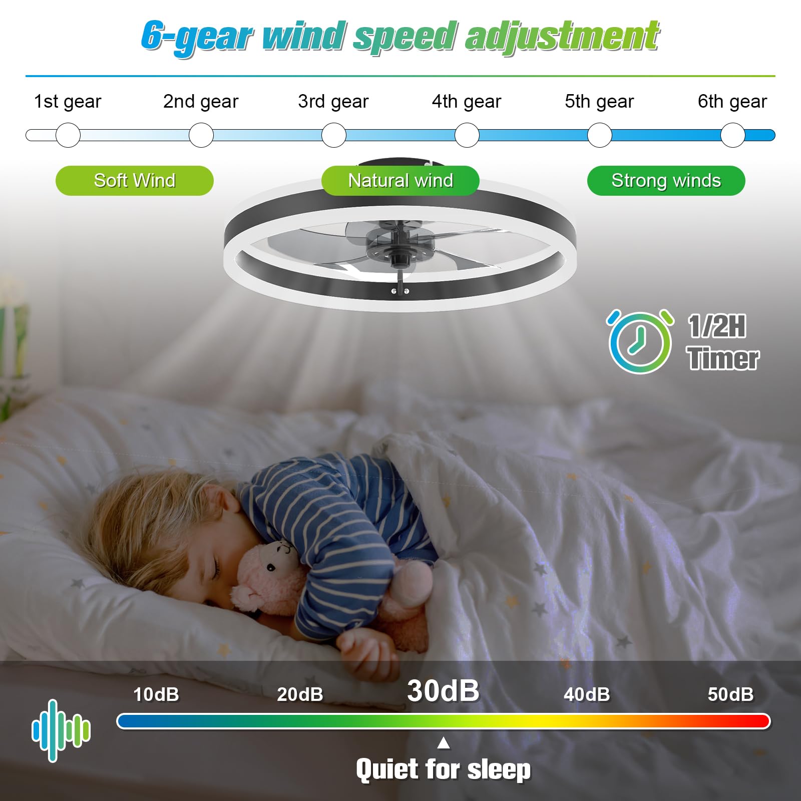 พัดลมเพดานสไตล์โมเดิร์น (พร้อม - Ceiling Fan With Remote Control Reversible บทวิจารณ์และราคา