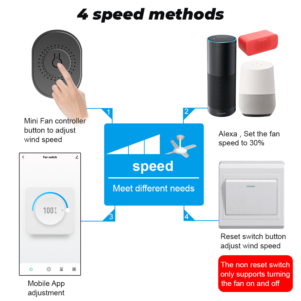 Tuya Wifi สมาร์ทเพดานพัดลมสวิท - Smart Ceiling Fan Alexa Wifi บทวิจารณ์และราคา
