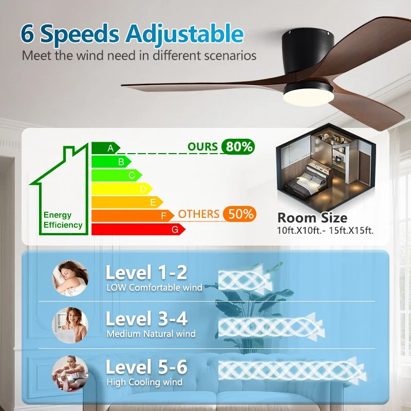 พัดลมเพดานขนาด 42/52 นิ้ว ใบพั - Ceiling Fan Dc Motor 52 Inch บทวิจารณ์และราคา