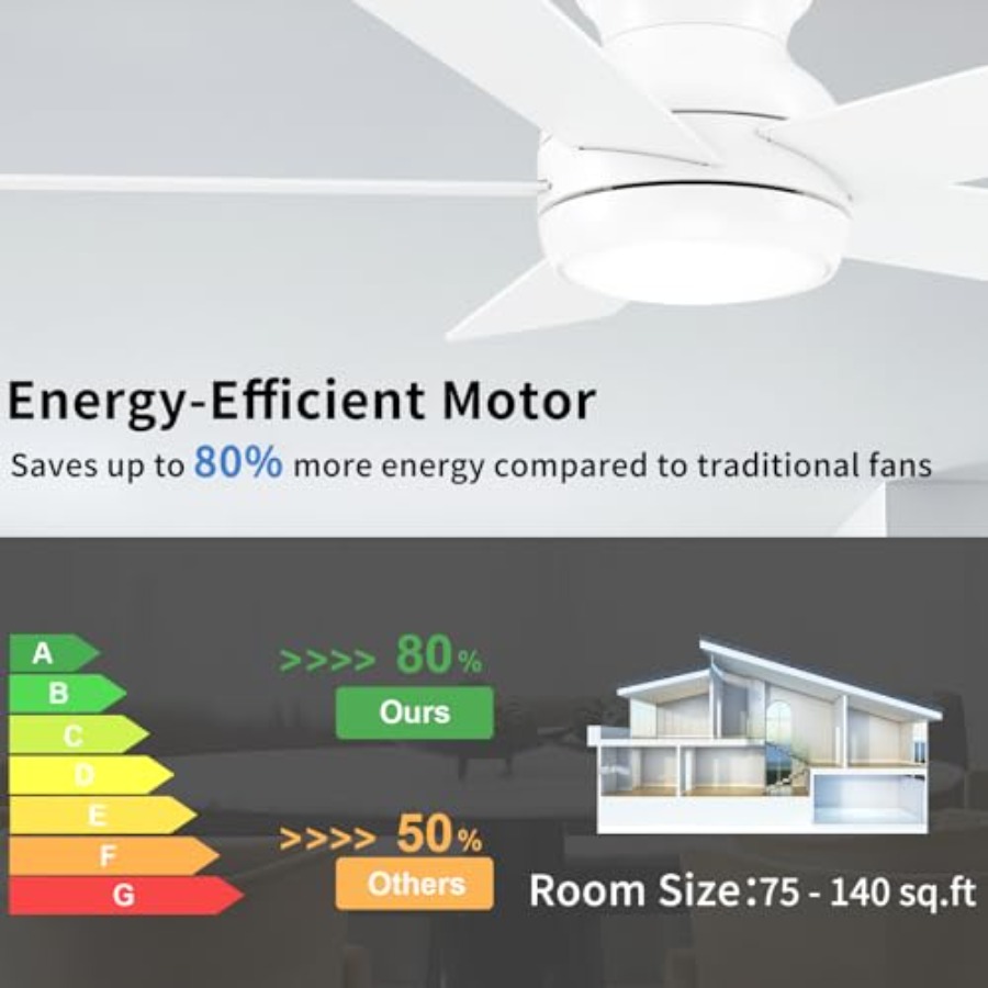 พัดลมเพดานพร้อมไฟและรีโมท, พัด - Ceiling Fan Low Profile Flush Mount บทวิจารณ์และราคา