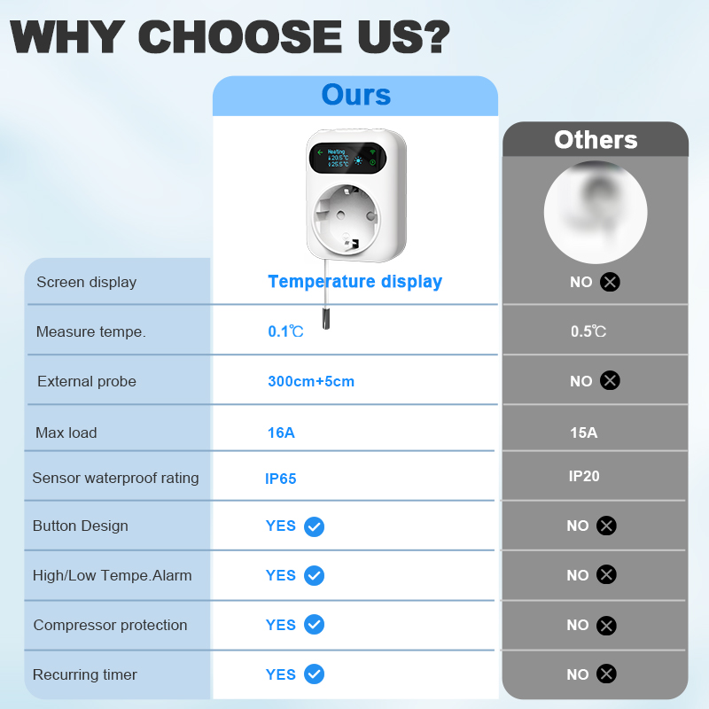 สมาร์ท WiFi ซ็อกเก็ตเทอร์โมหม้ - Smart Ceiling Fan Alexa Wifi บทวิจารณ์และราคา