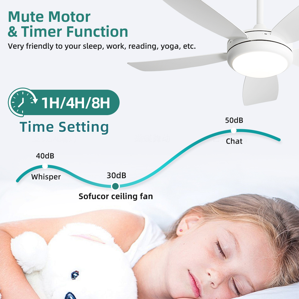 พัดลมเพดาน Sofucor ขนาด 42 นิ้ - Ceiling Fan Dc Motor 52 Inch บทวิจารณ์และราคา