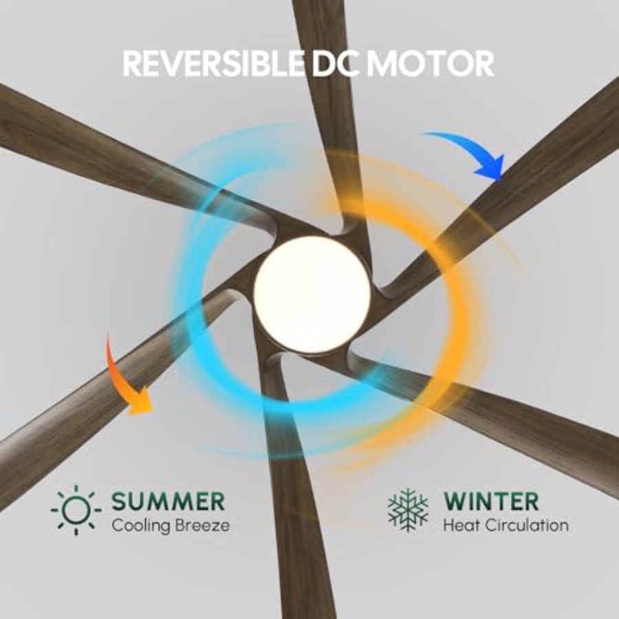 พัดลมเพดานกลางแจ้งพร้อมไฟ: ขนา - Ceiling Fan Outdoor Damp Rated บทวิจารณ์และราคา