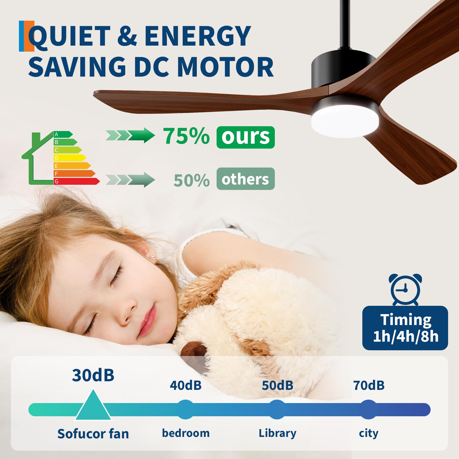 พัดลมเพดานพร้อมไฟและรีโมท ปรับ - Ceiling Fan Led 3 Blade Modern บทวิจารณ์และราคา