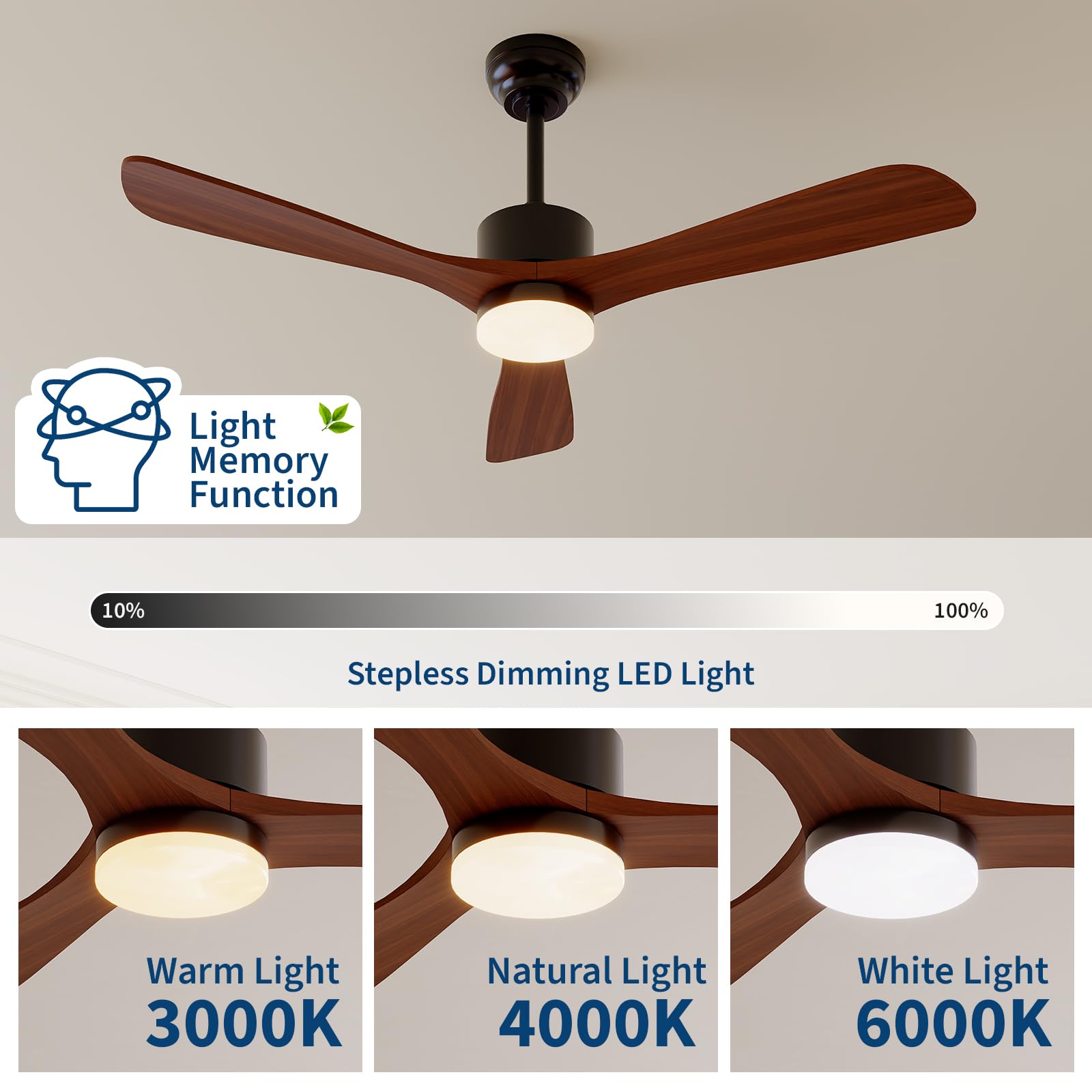 พัดลมเพดานพร้อมไฟและรีโมท ปรับ - Ceiling Fan Led 3 Blade Modern บทวิจารณ์และราคา