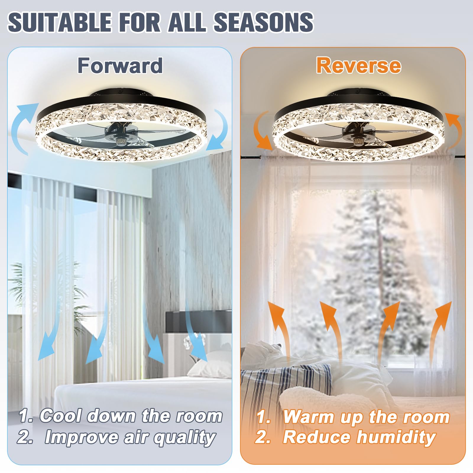 พัดลมเพดานอัจฉริยะ IRALAN พร้อ - Ceiling Fan Low Profile Flush Mount บทวิจารณ์และราคา