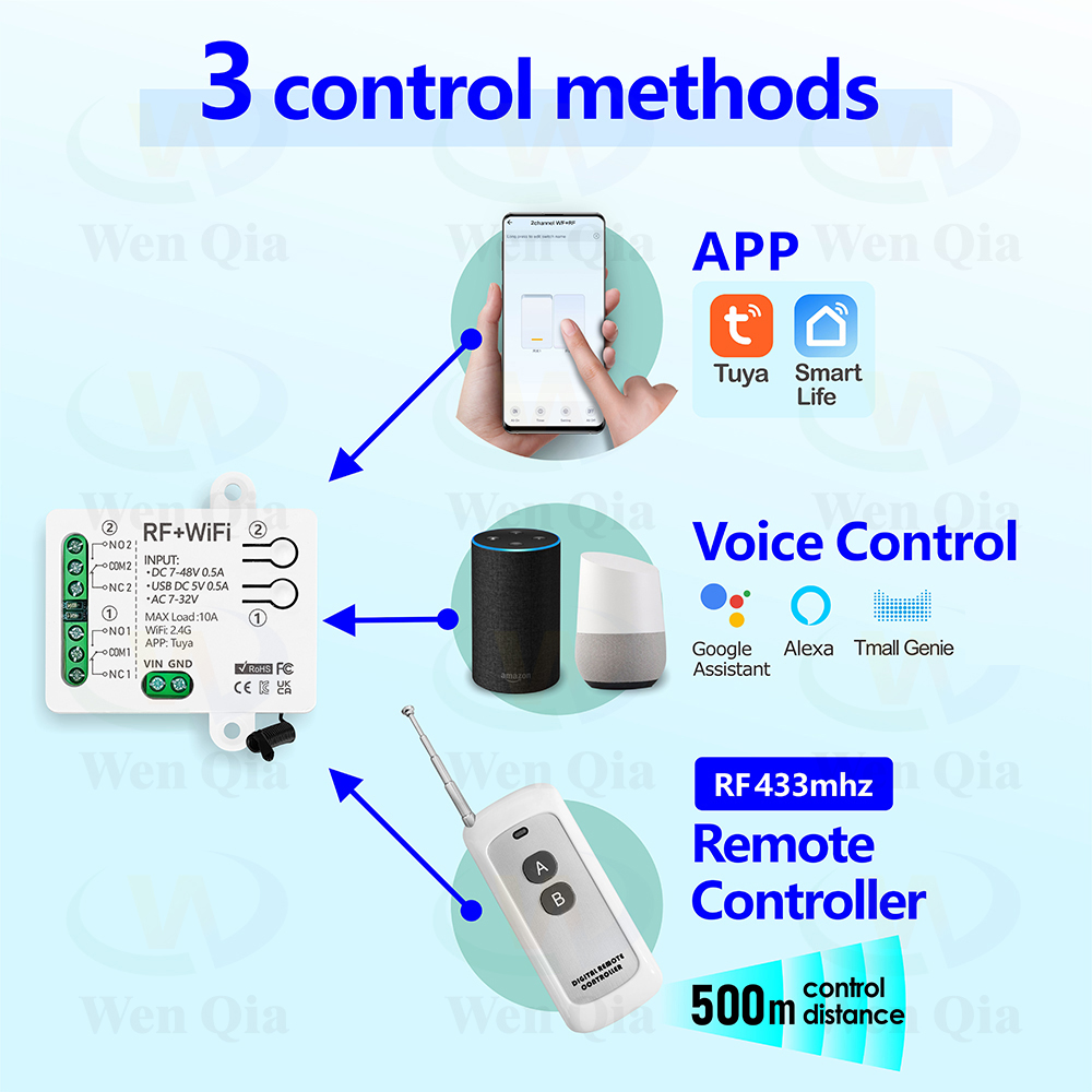 2CH สวิตช์ไฟสมาร์ท Tuya, WiFi  - Smart Ceiling Fan Alexa Wifi บทวิจารณ์และราคา