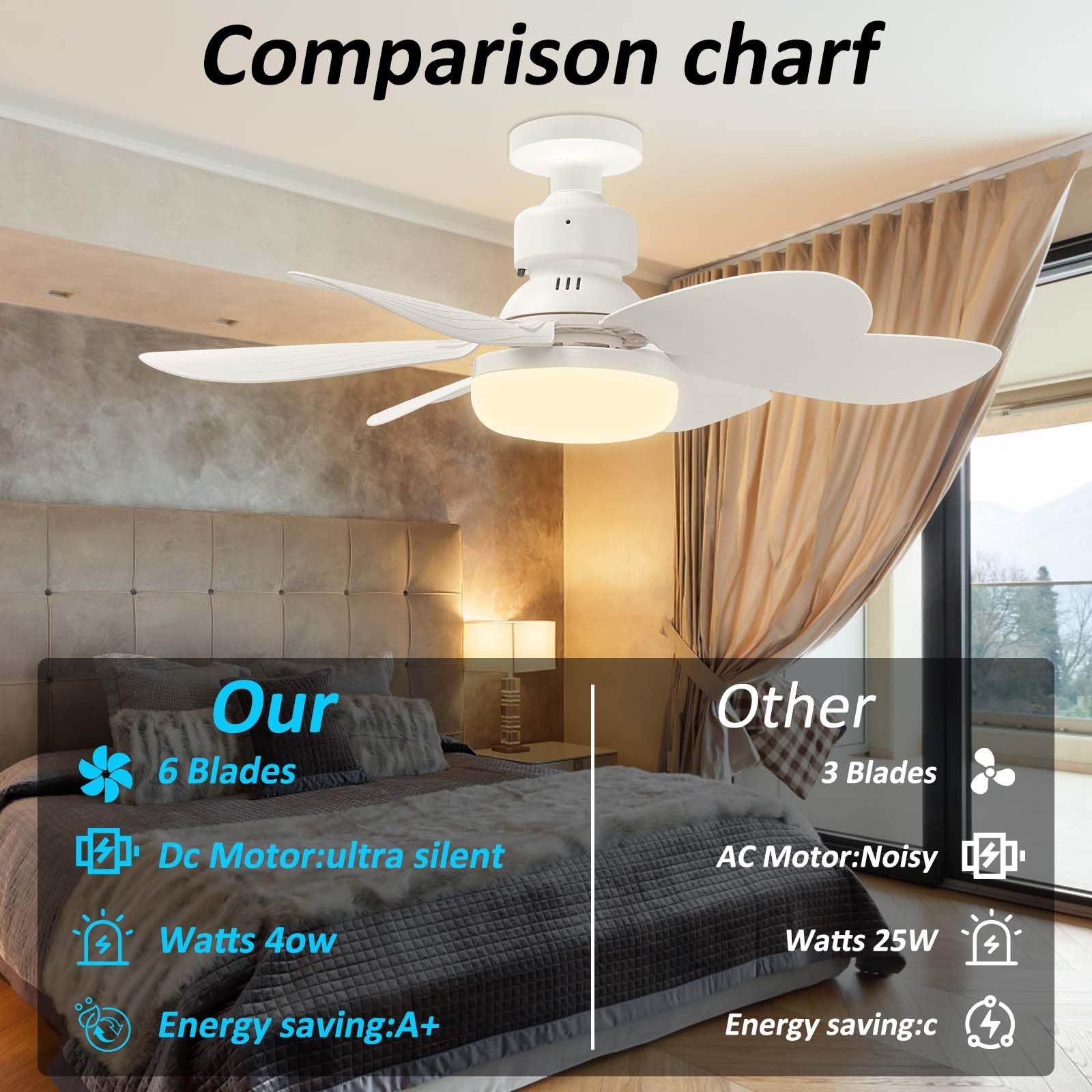 โคมไฟพัดลมเพดาน LED ขนาด 20.5  - Ceiling Fan With Remote Control Reversible บทวิจารณ์และราคา