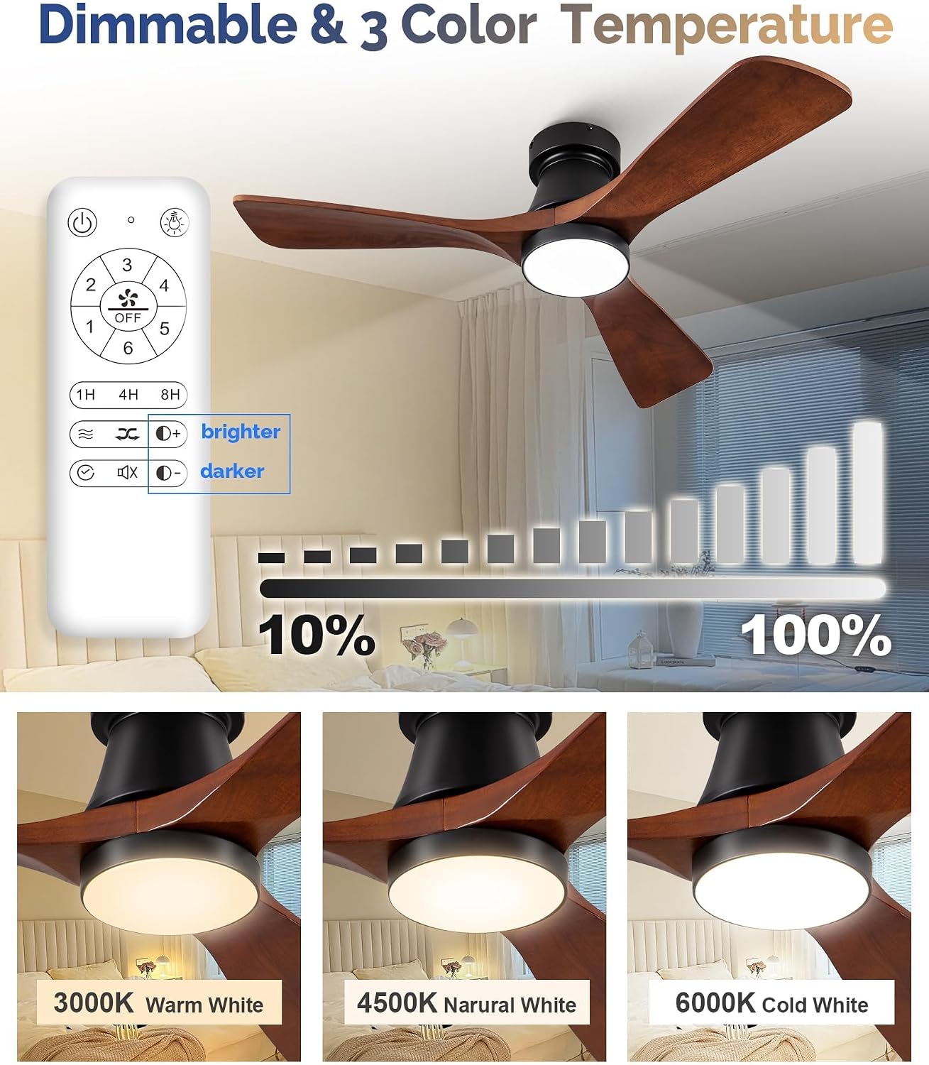 พัดลมเพดานแบบติดตั้งเรียบ ขนาด - Ceiling Fan With Remote Control Reversible บทวิจารณ์และราคา