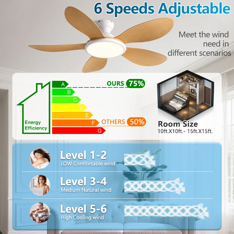 พัดลมเพดาน LED โมเดิร์น 42/52  - Ceiling Fan Dc Motor 52 Inch บทวิจารณ์และราคา