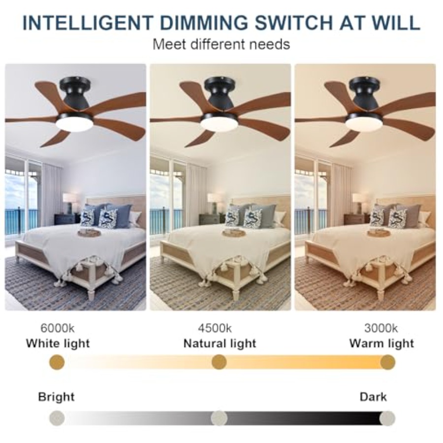 พัดลมเพดานขนาด 42 นิ้ว แบบติดต - Ceiling Fan Low Profile Flush Mount บทวิจารณ์และราคา