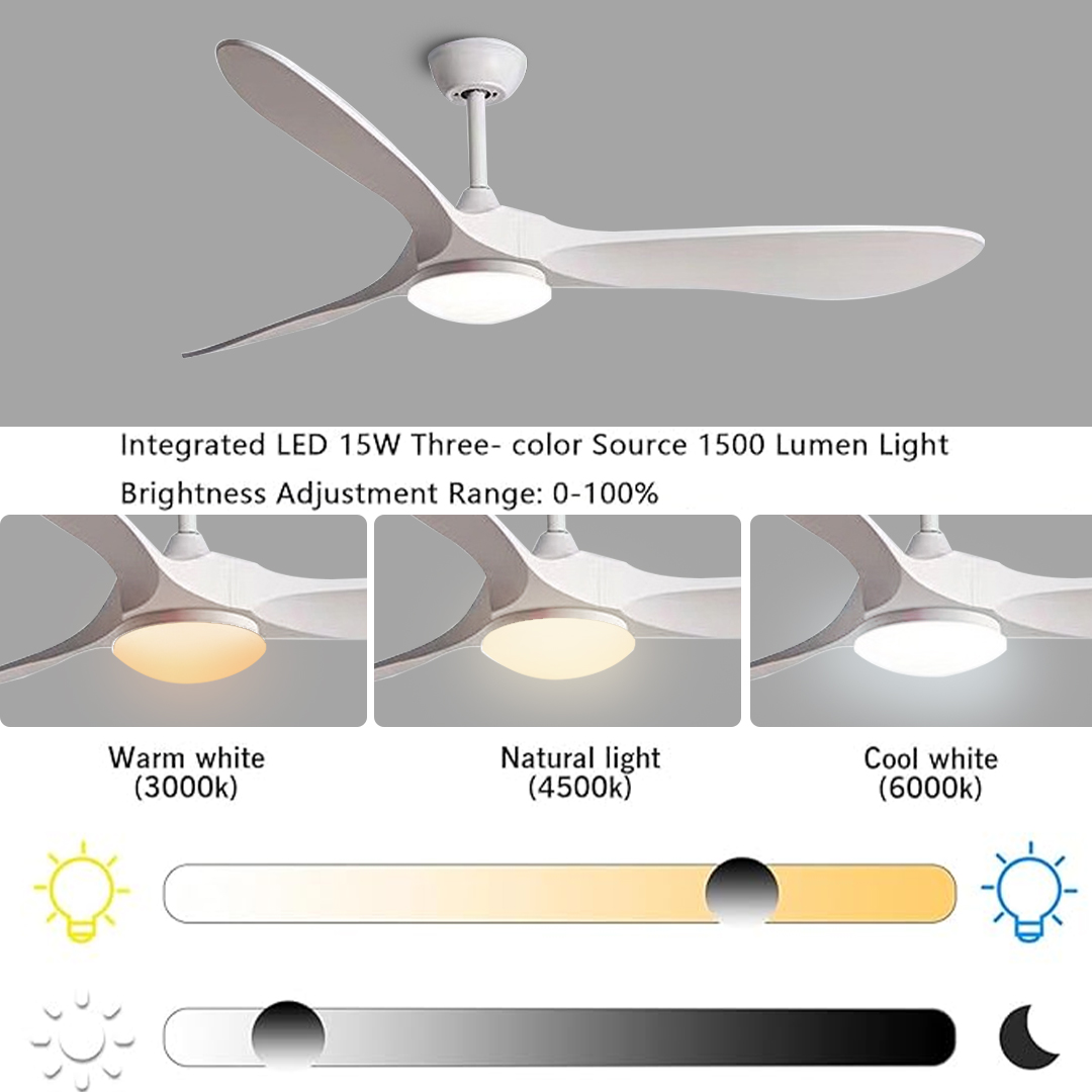 พัดลมเพดานขนาด 52 60 นิ้ว สไตล - Ceiling Fan 60 Inch Industrial บทวิจารณ์และราคา