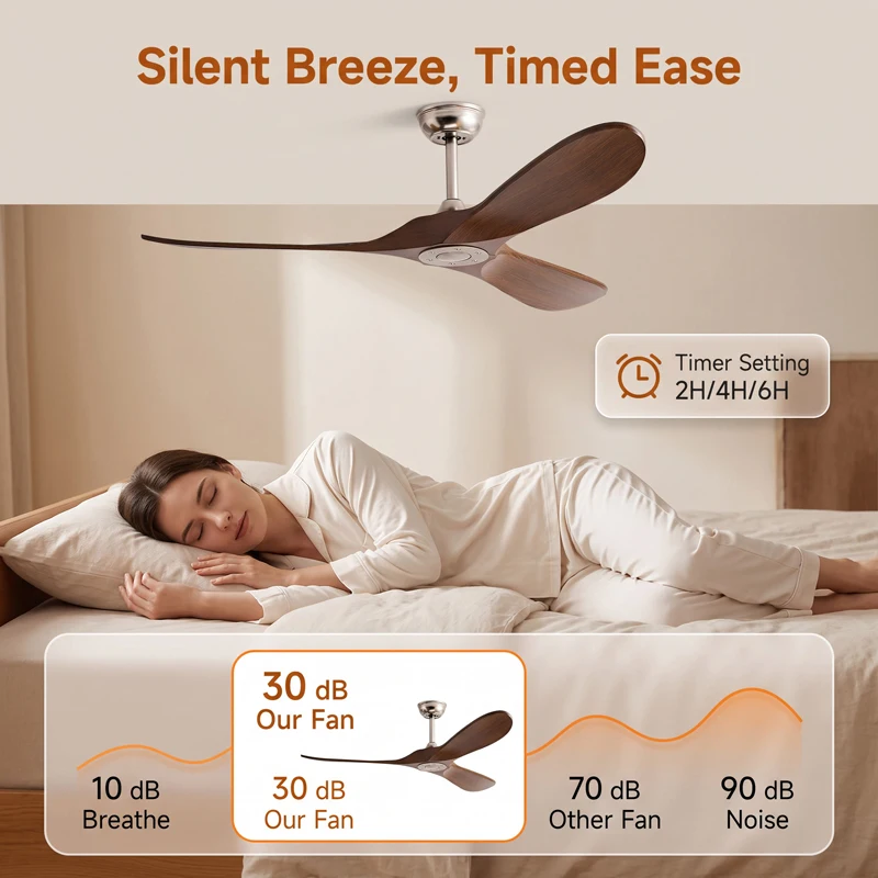 พัดลมเพดาน 3 ใบพัด ขนาด 36-60  - Ceiling Fan Led 3 Blade Modern บทวิจารณ์และราคา