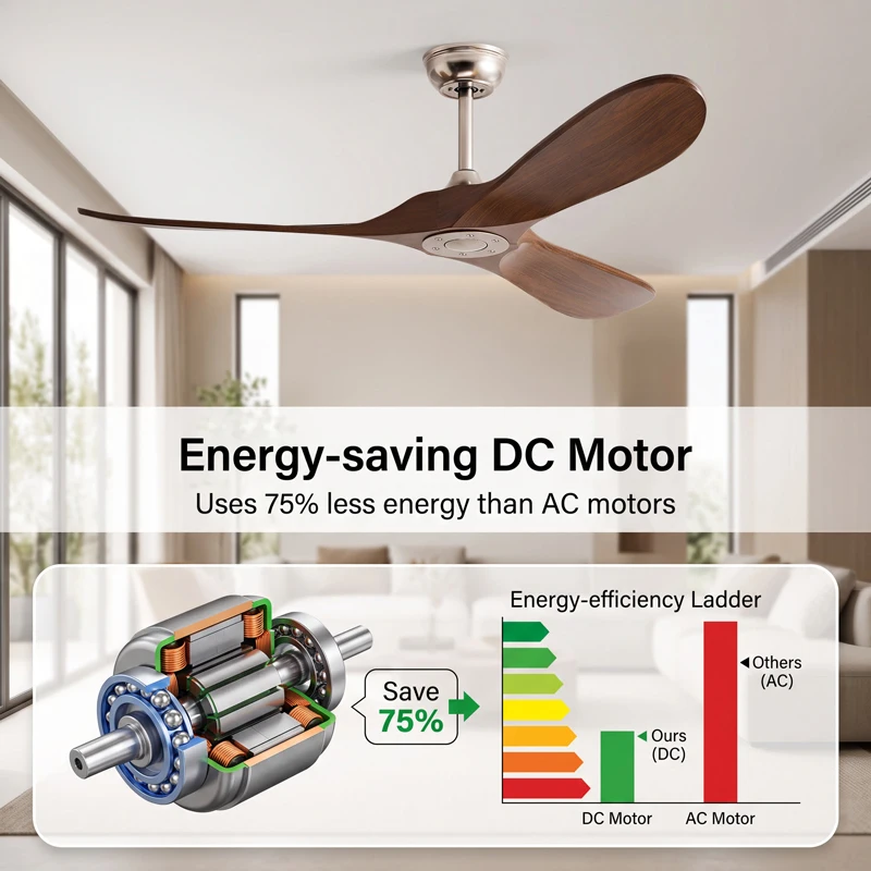 พัดลมเพดาน 3 ใบพัด ขนาด 36-60  - Ceiling Fan Led 3 Blade Modern บทวิจารณ์และราคา