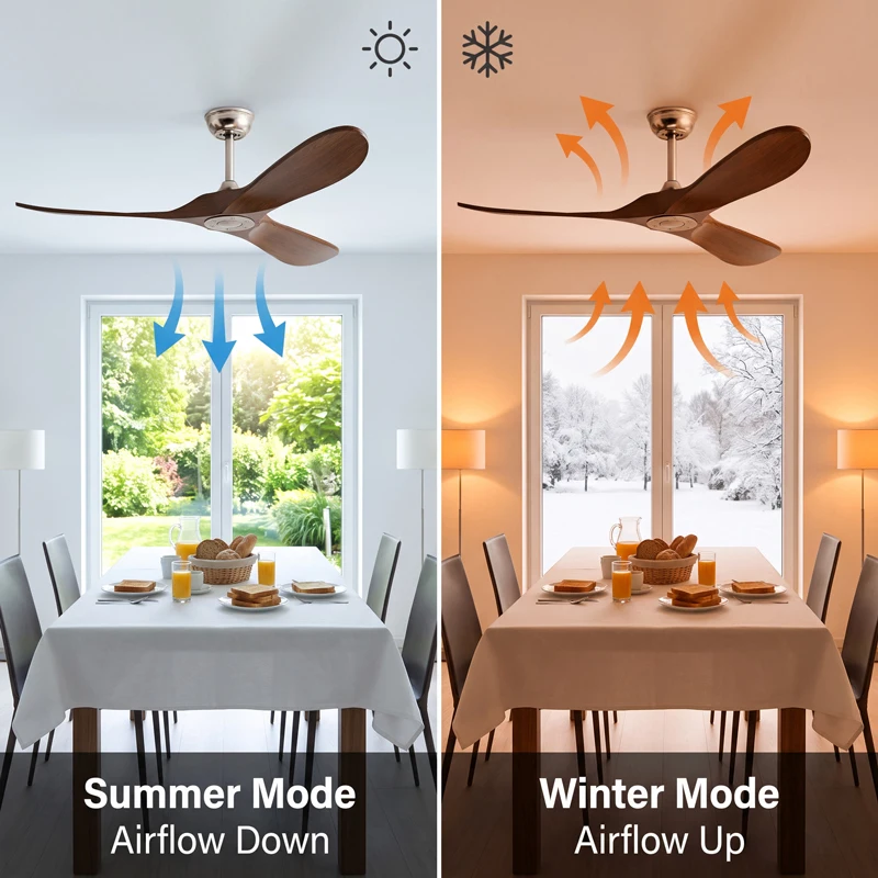 พัดลมเพดาน 3 ใบพัด ขนาด 36-60  - Ceiling Fan Led 3 Blade Modern บทวิจารณ์และราคา