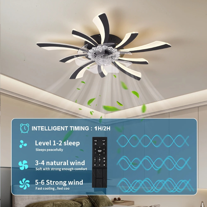 โคมไฟพัดลมเพดานห้องนั่งเล่น ห้ - Ceiling Fan With Remote Control Reversible บทวิจารณ์และราคา